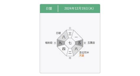 今年方位|九星気学 八雲院